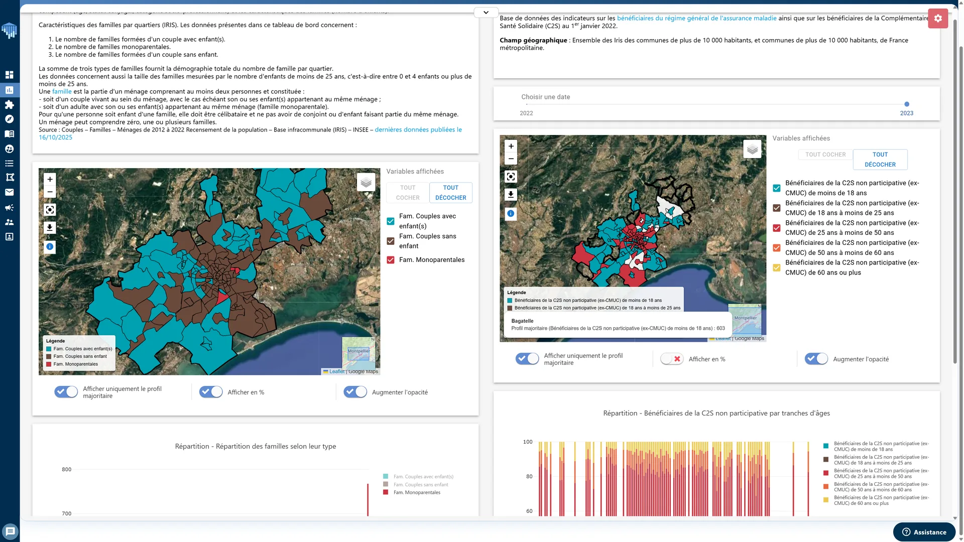 Aperçu d’une synthèse ABS combinant analyses, cartographies et graphiques dans POLIGMA.